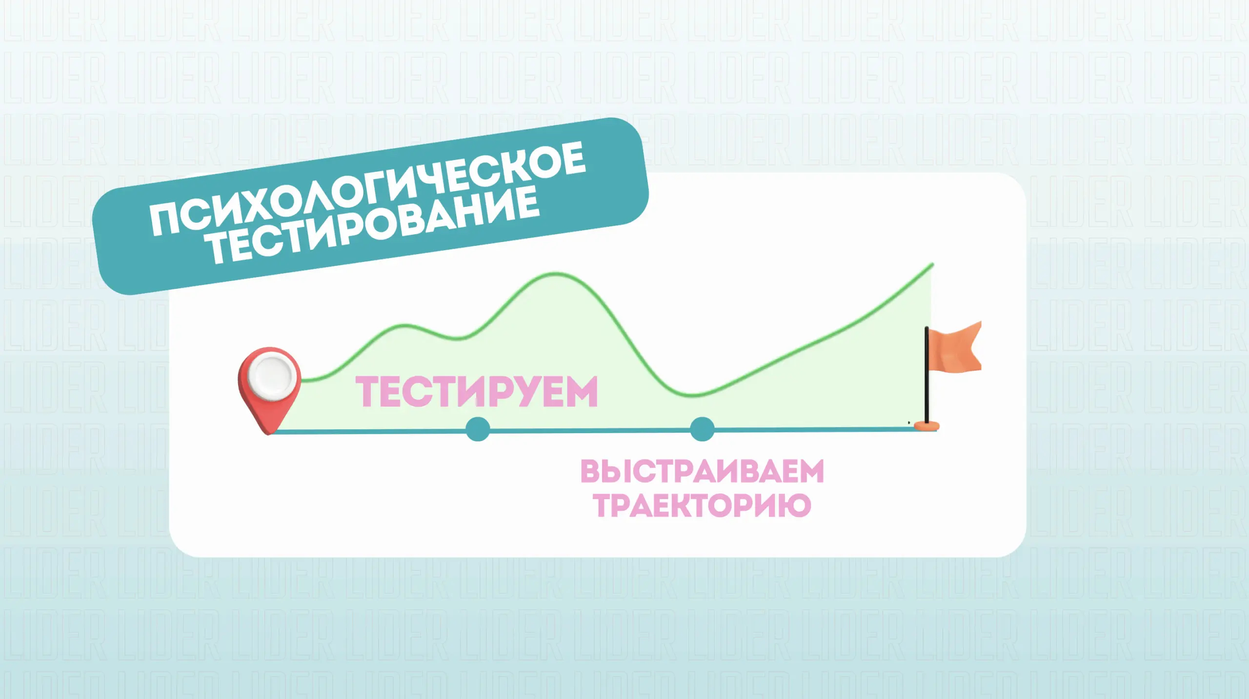 Через тестирование составим персональную траекторию, чтобы ребёнок точно достиг выбранную цель